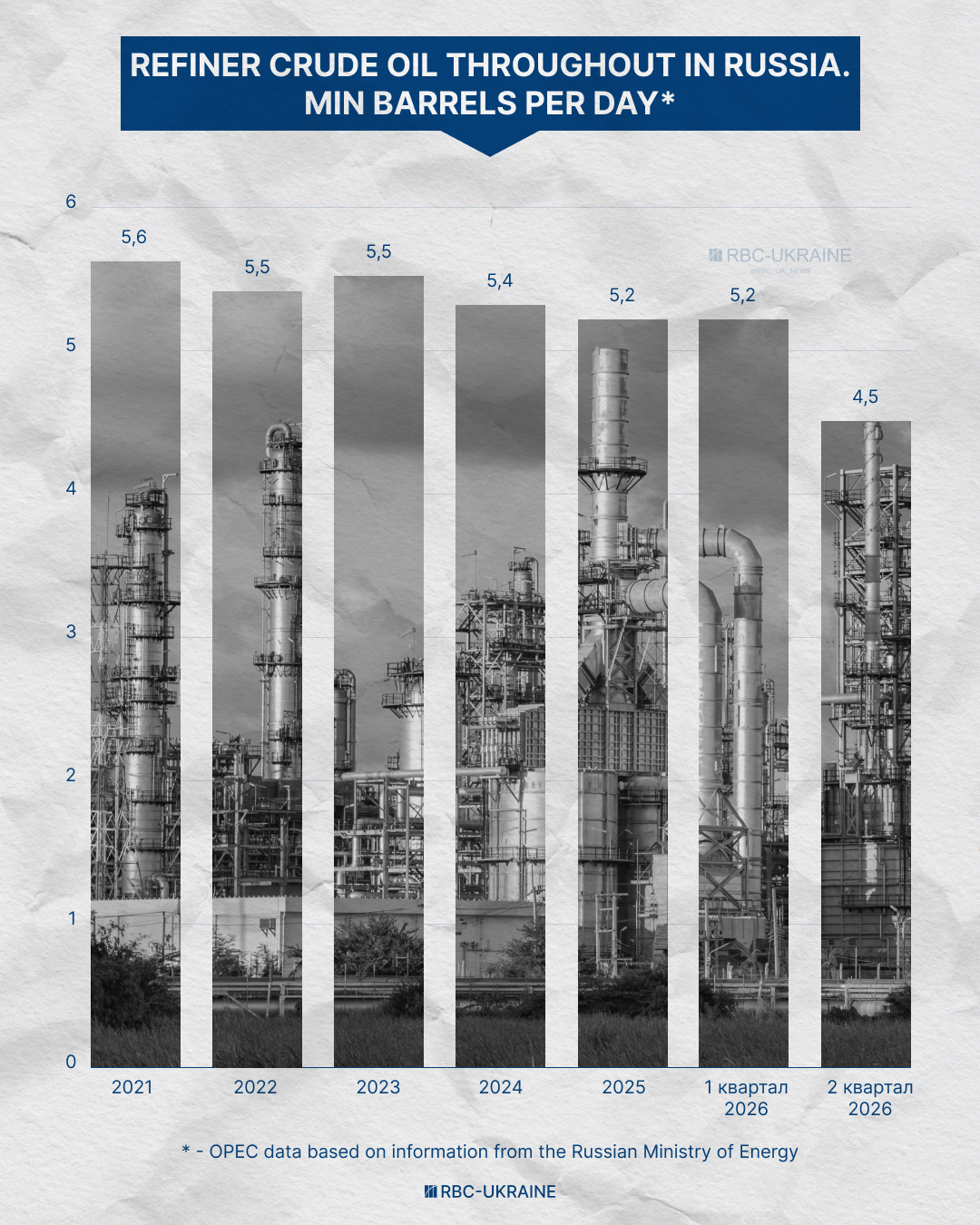 Russia's fuel crisis deepens: Can imports save Moscow from growing shortages?